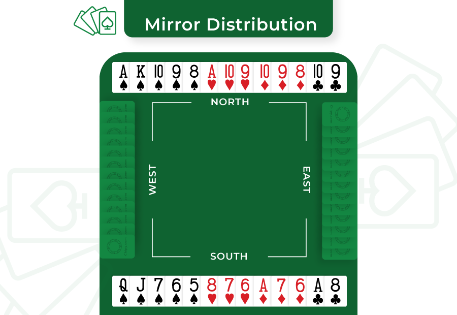 mirror distribution