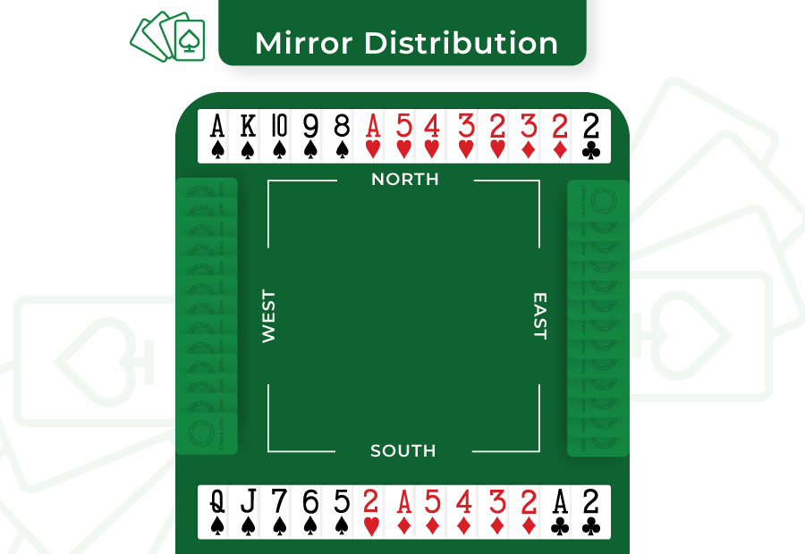 mirror distribution in bridge example 2