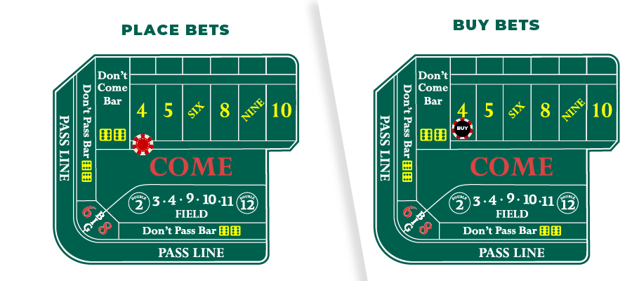 Difference Between Buy and Place Bet