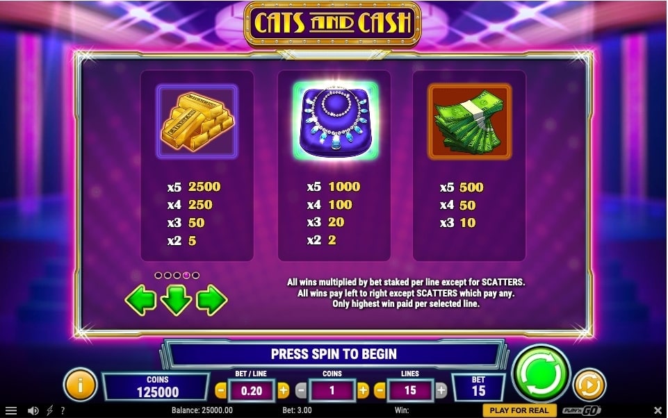 Cats and Cash slot paytable