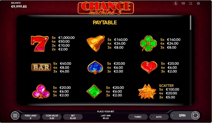 Chance Machine 5 online slot game paytable