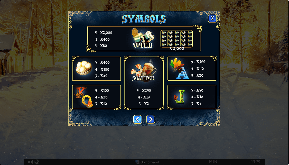 Childhood Sweets Christmas Edition paytable