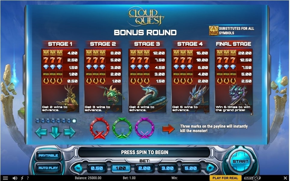 Cloud Quest slot bonus