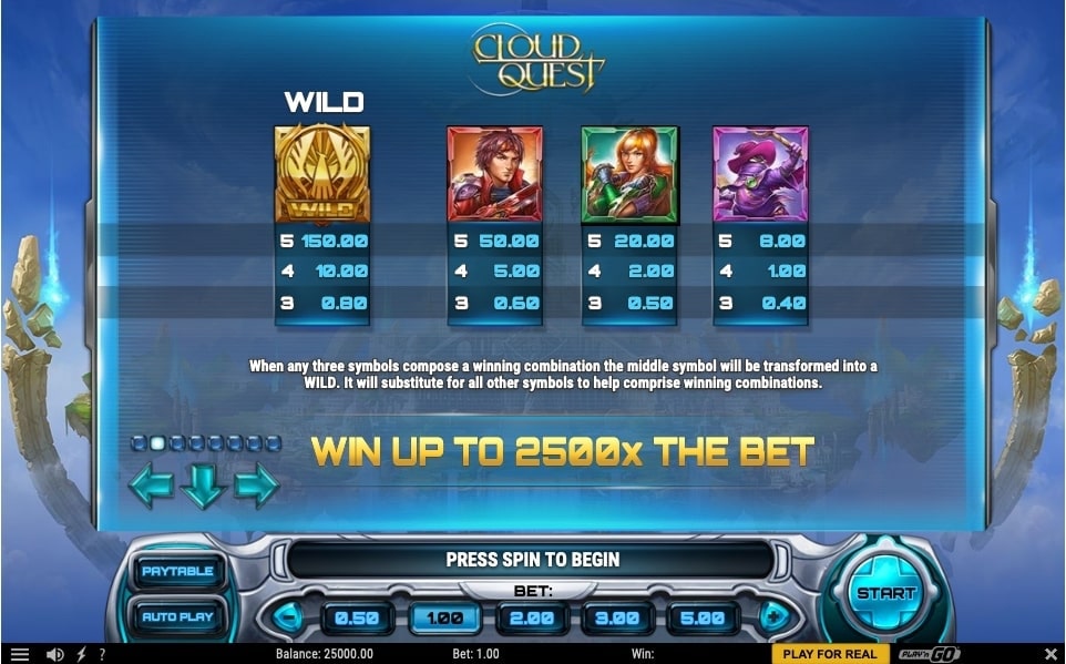 Cloud Quest paytable