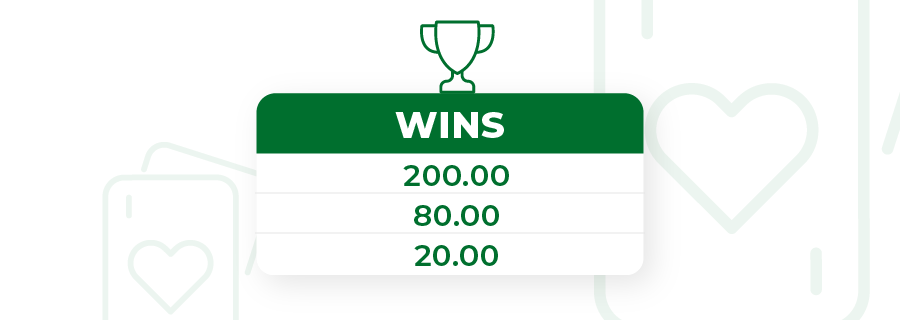 Blackjack Casinos Winnings