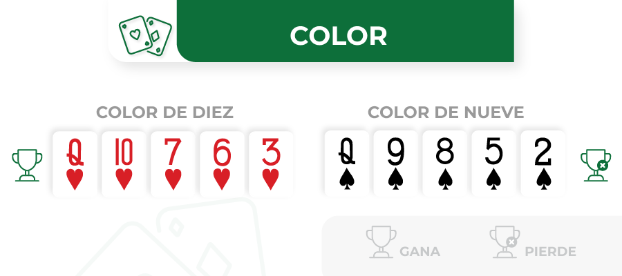 Imagen de color en poker