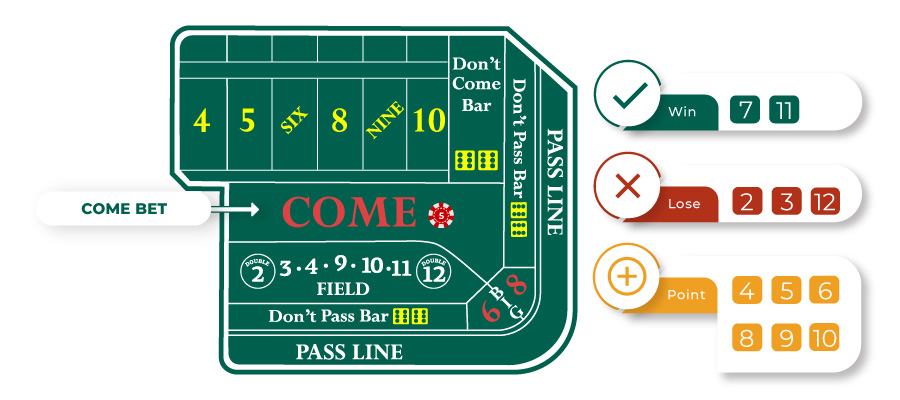 come bet craps