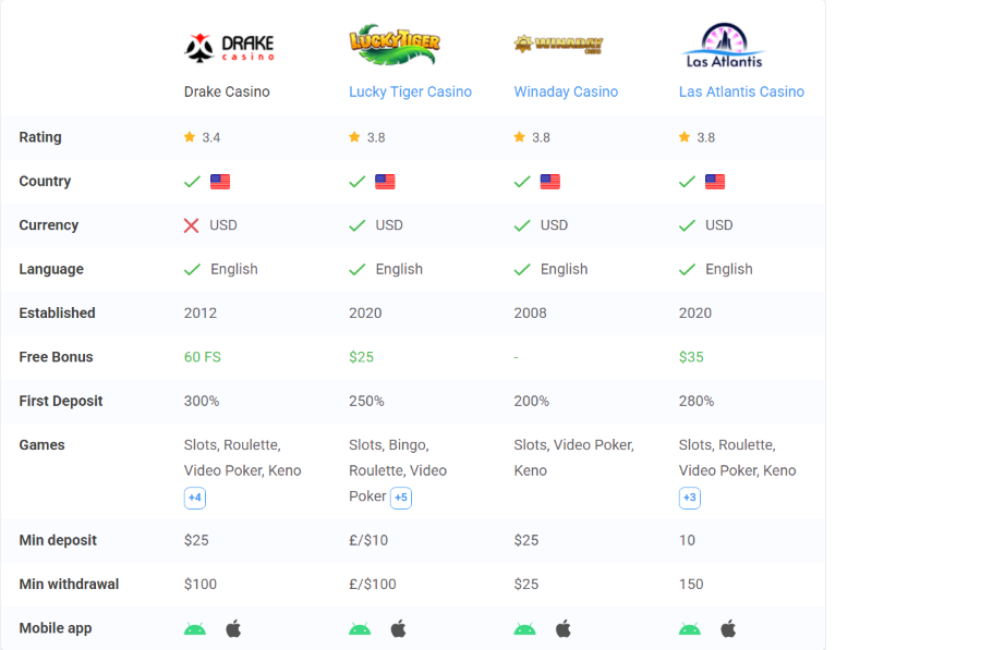 Keno Casinos Side by Side Comparison