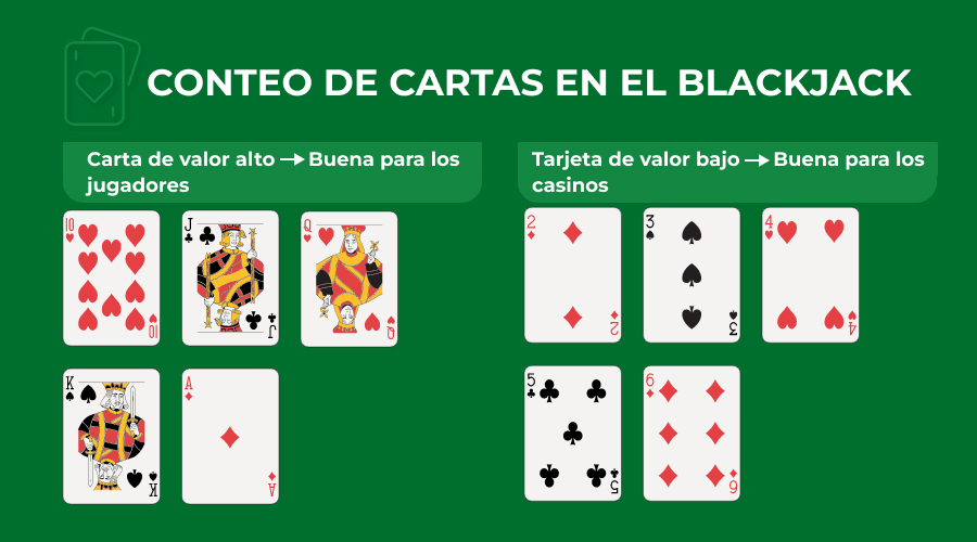 Imagen de conteo de cartas en blackjack