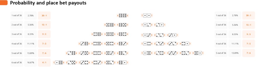 dice combinations