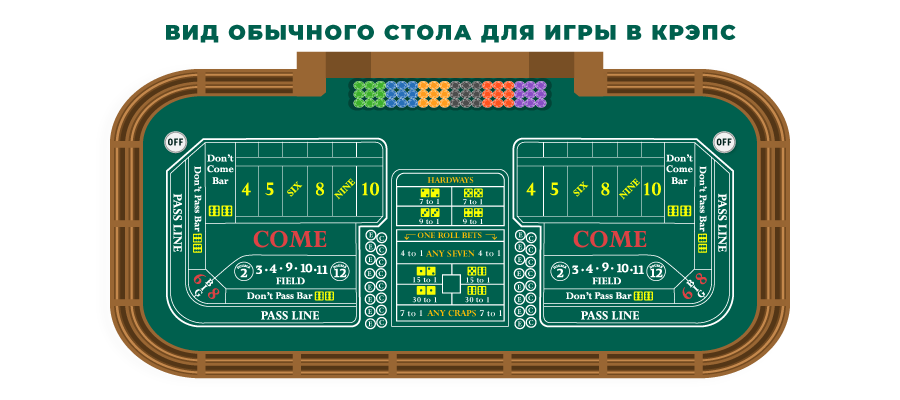 izobrazhenie raskladki stola dlia igry v kreps