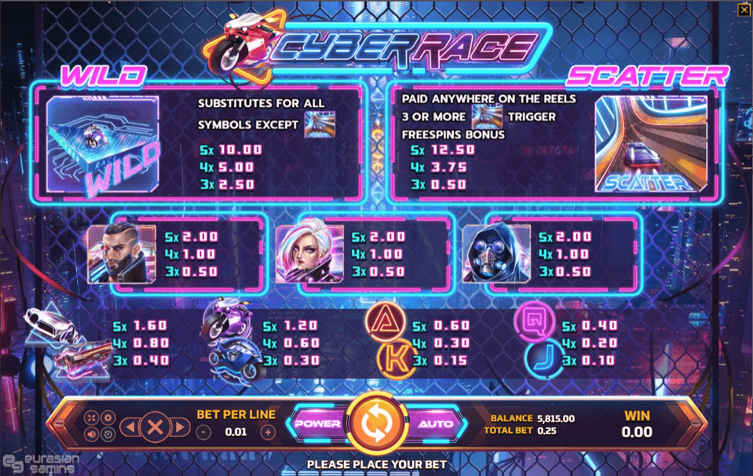Cyber Race Online Slots Game Paytable