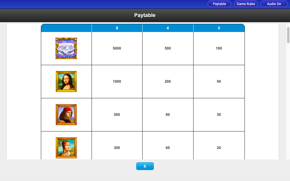 IGT_DA_VINCI_DIAMONDS_SLOT_PAYTABLE