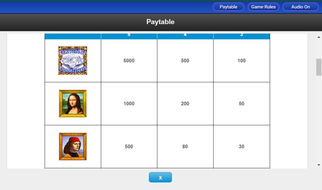 Da Vinci Diamonds Dual Play Slot by IGT Play for Free (RTP 93.35)