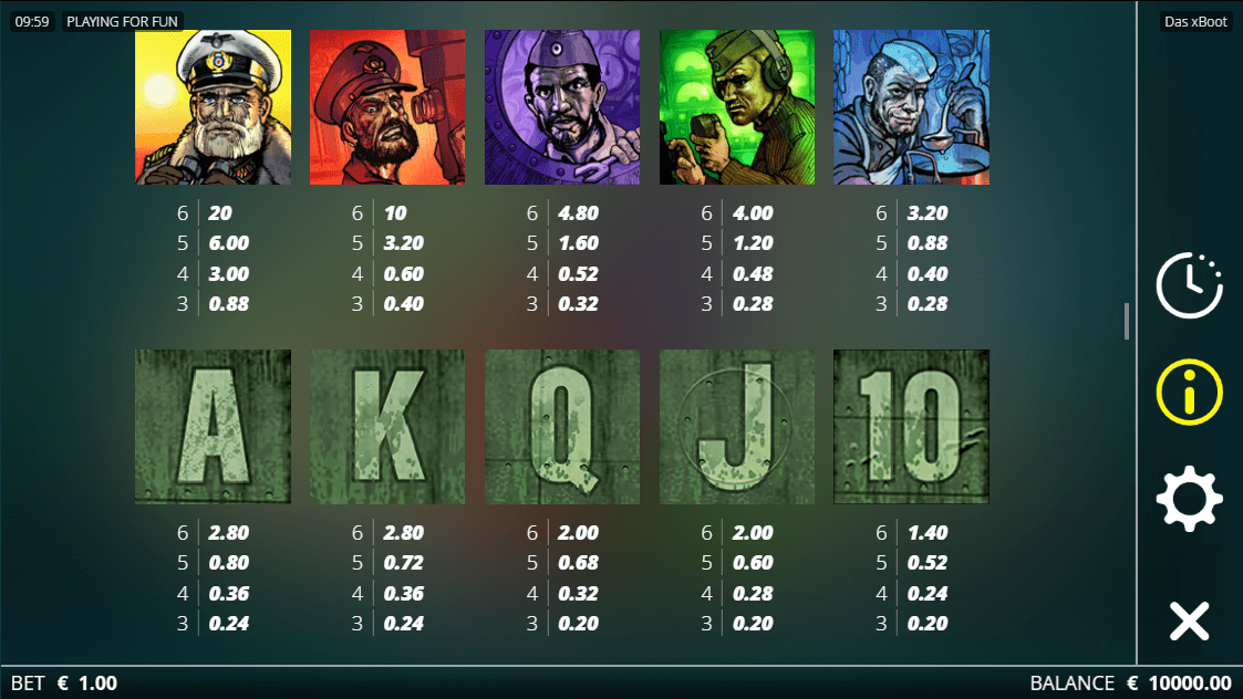 Das xBoot Online Slots Game Paytable