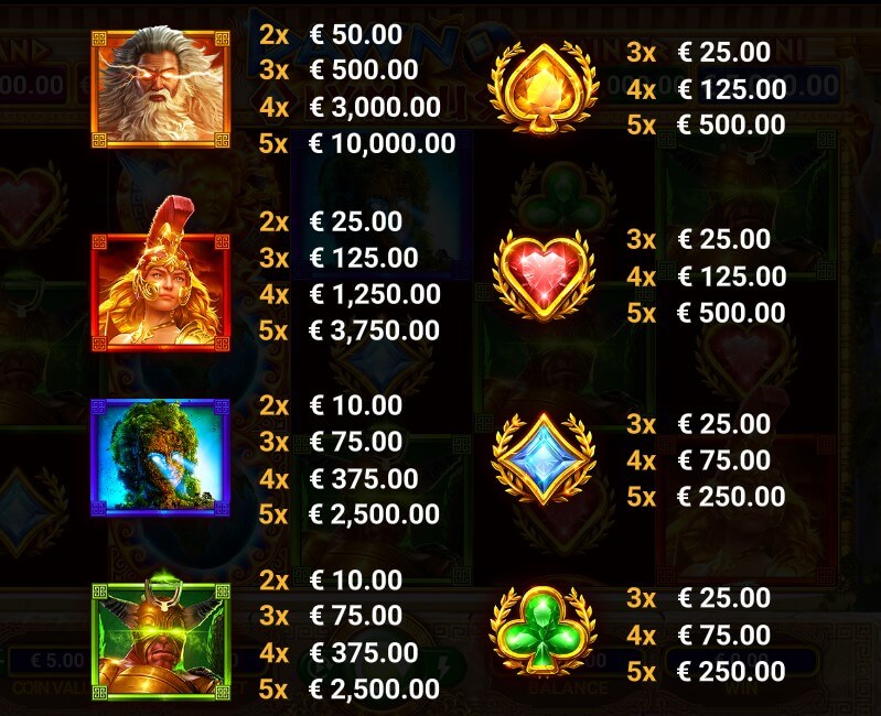 Game Art Dawn of Olympus Online Slot Multiplier Symbols