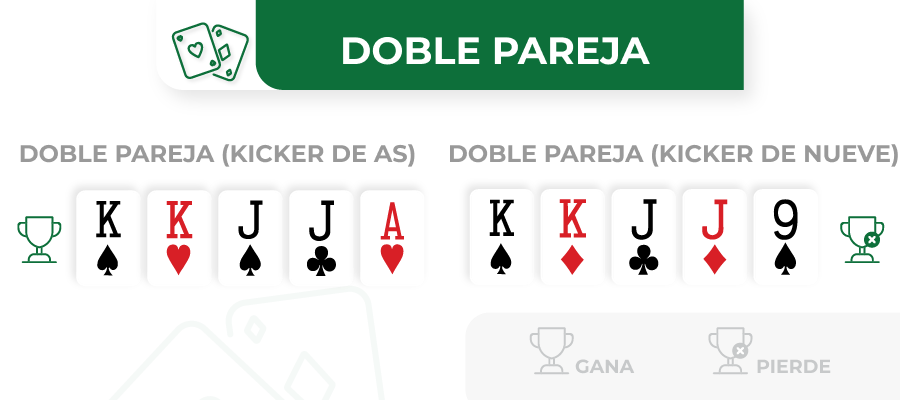 Imagen de doble pareja en poker