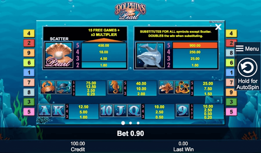 Dolphins Pearl Novomatic online slot paytable