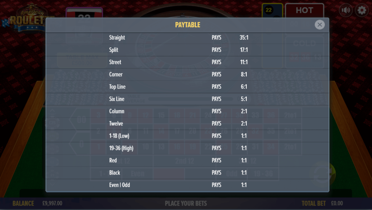 Dragon Gaming American Roulette paytable