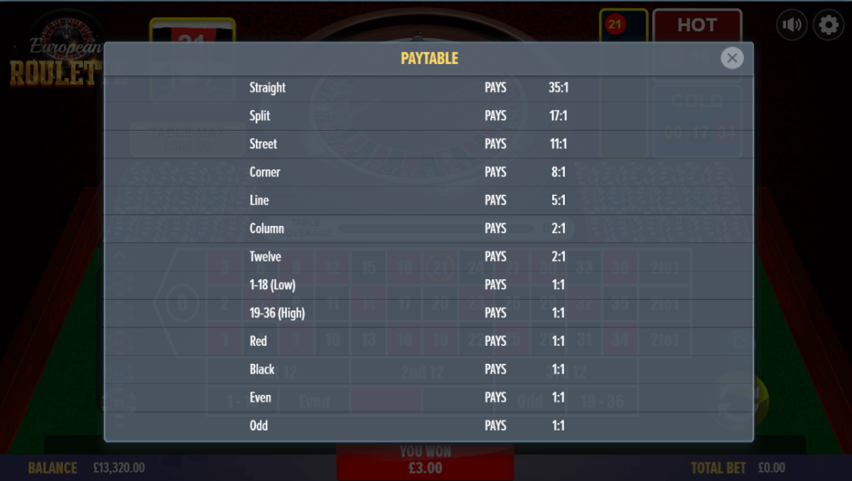 Dragon Gaming European Roulette paytable