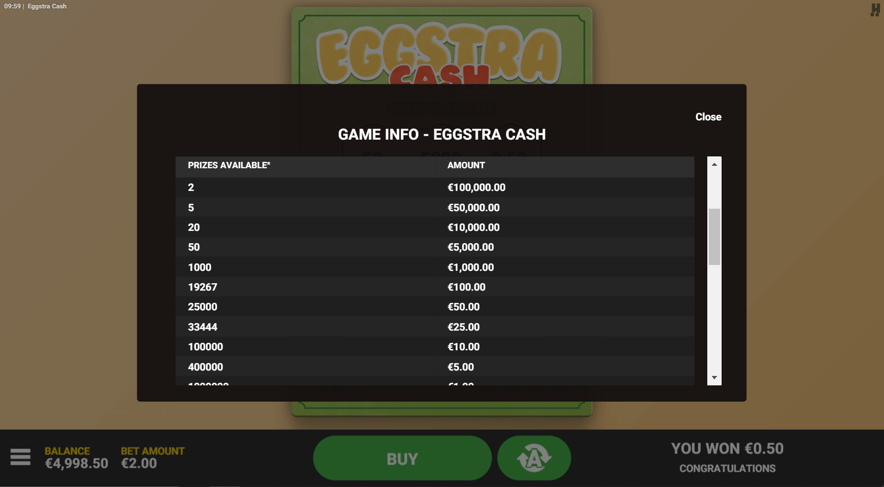 Eggstra Cash paytable