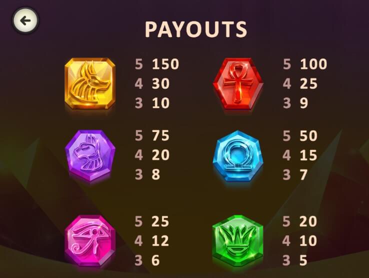 Egyptian Emeralds Online Slot symbols payouts