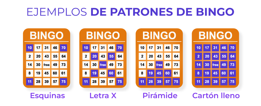 Imagen de ejemplos de patrones de bingo