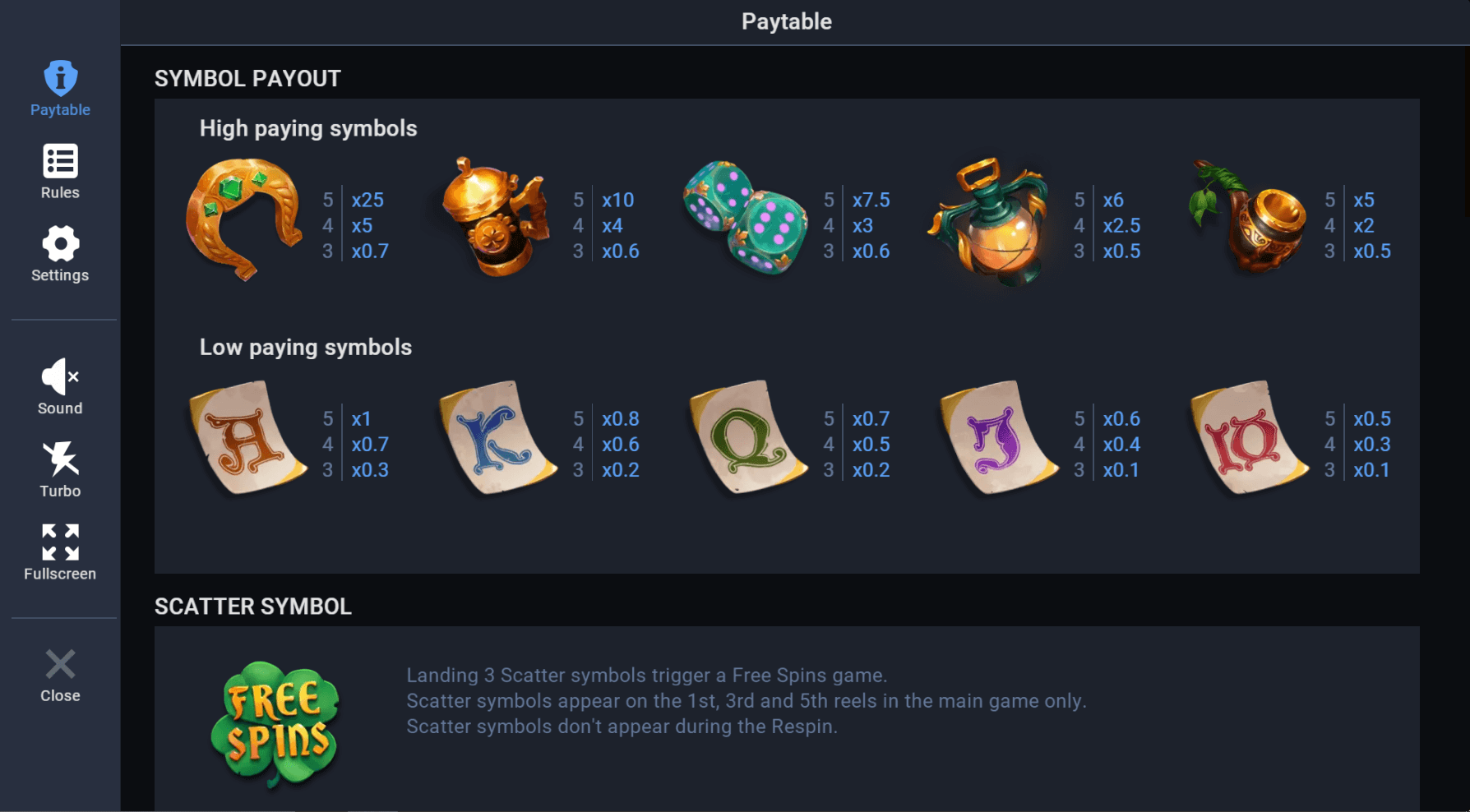 Ellens Fortune slot paytable