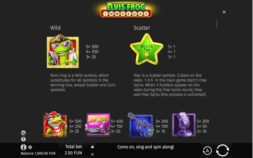 Elvis Frog In Vegas Online Slot Paytable