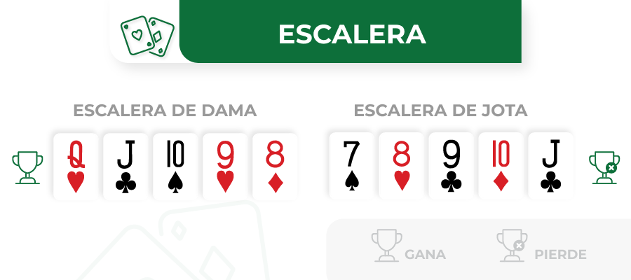 Imagen de escalera en poker