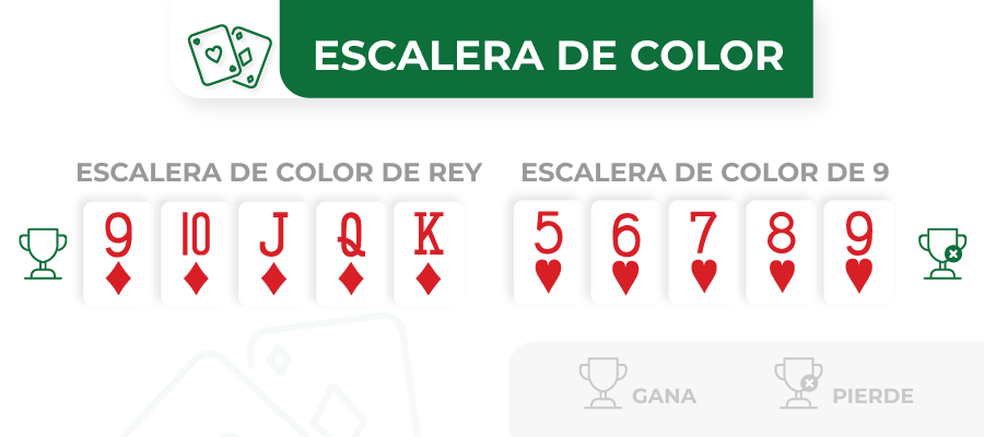 Imagen de escalera de color