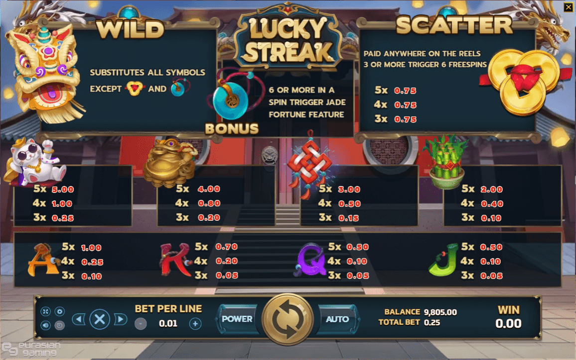 Eurasian Gaming Lucky Streak online slot game paytable