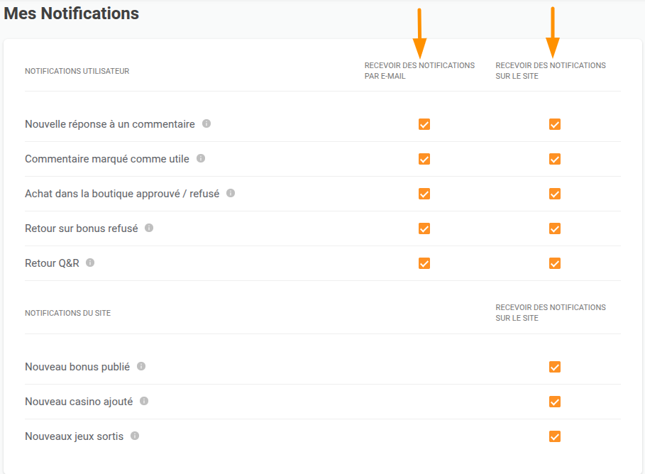 Cases à cocher des paramètres de notification de Chipy