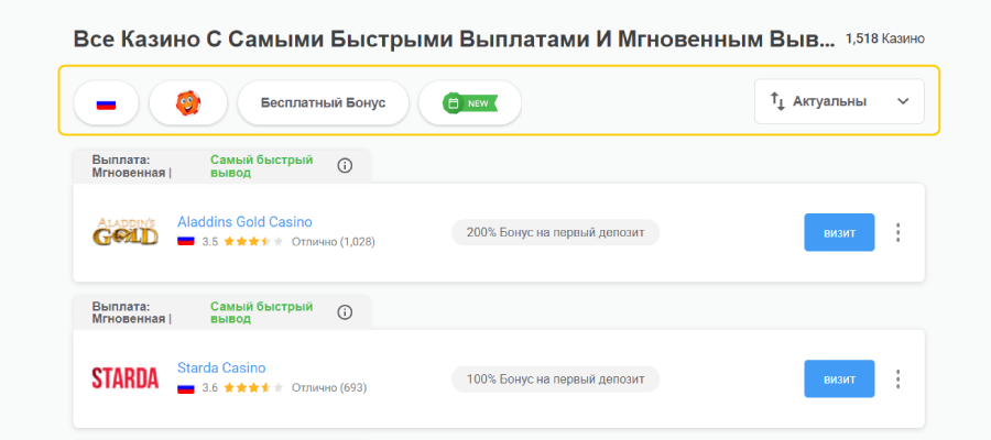 Chipy sortirovka i filtratsiia optsii dlia bystrogo vyvoda sredstv iz kazino