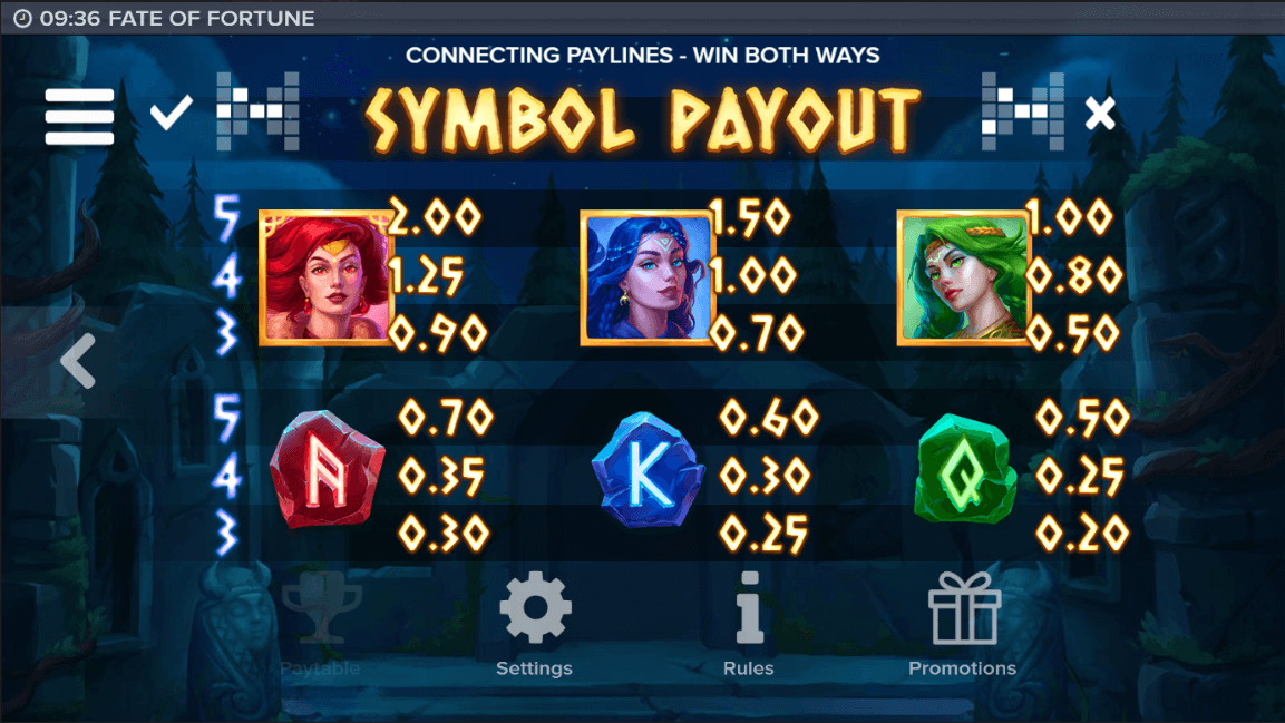 Fate of Fortune Online Slots Game Paytable