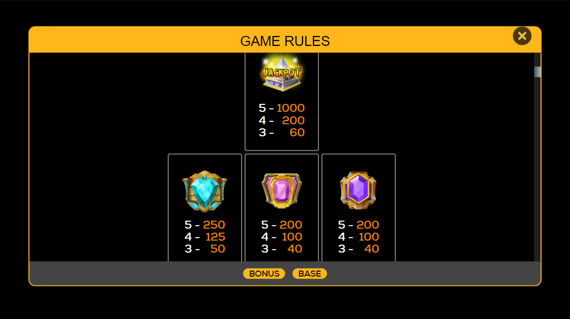 Feather of the Nile Online Slots Game Paytable