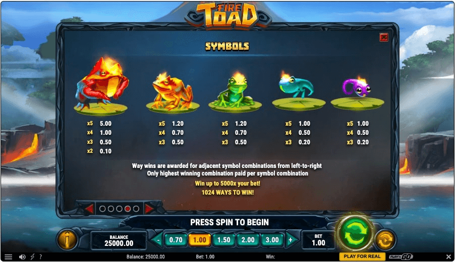 Fire Toad online slot game paytable