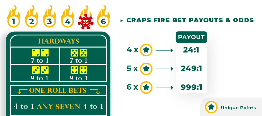 fire bet odds and payouts