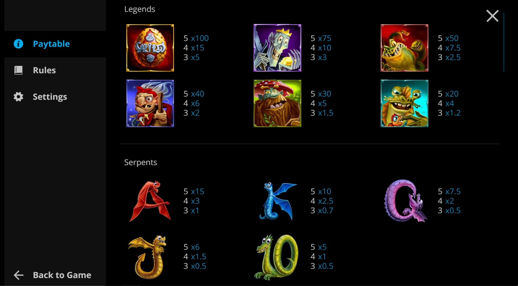 Forgotten Fable Paytable