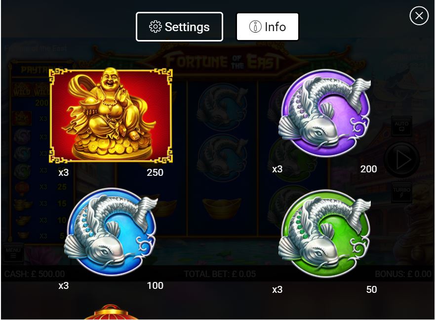 Fortune of the East Online Slot Special Symbols Explained