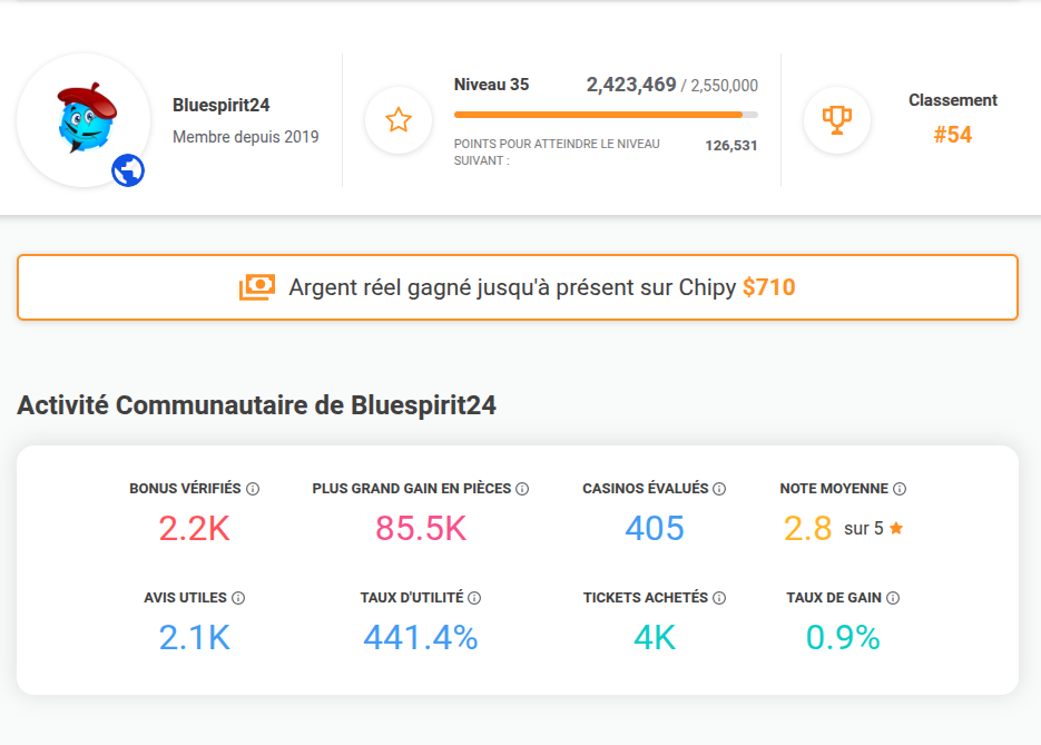 Page de profil public Activité au sein de la communauté