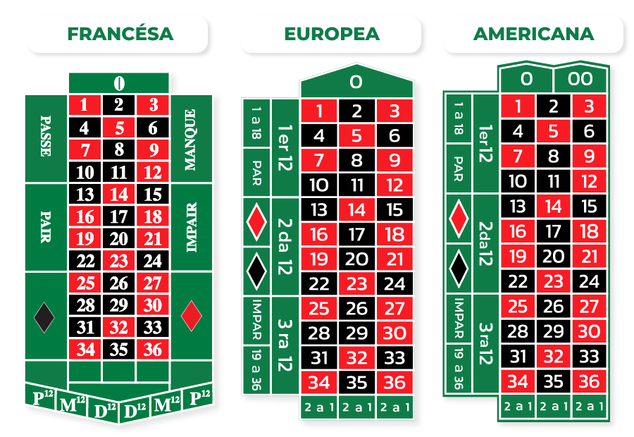 Imagen de diseno de de europea vs americana vs francesa