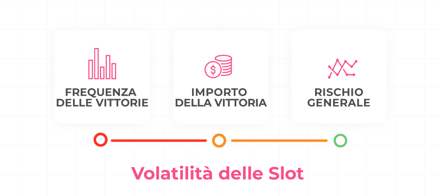 immagine di volatilitÃ  delle slot