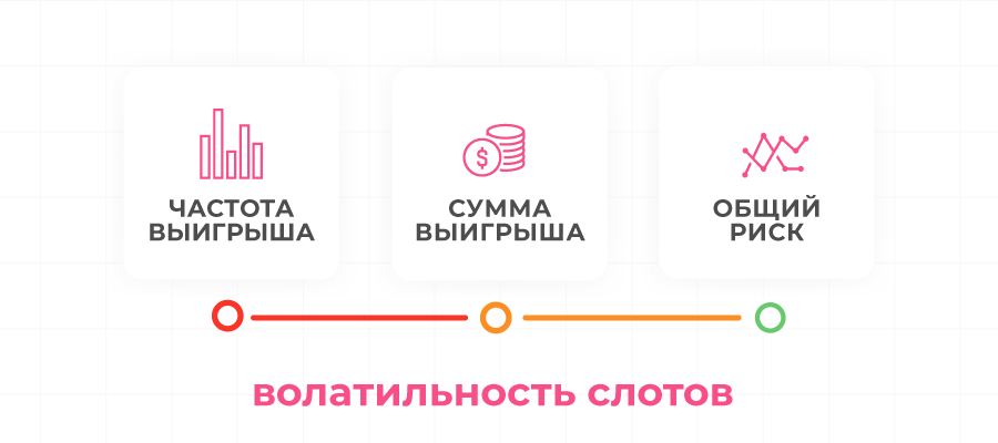 izobrazhenie volatilnosti slotov