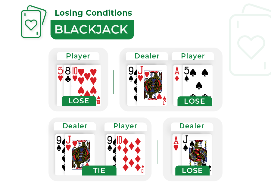 Free Blackjack Game Losing Conditions