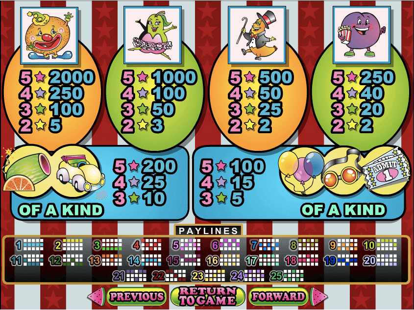 Fruit Frenzy Online Slot PAytable