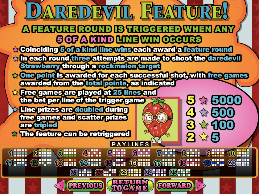 Fruit Frenzy Online Slot Special Features Explained