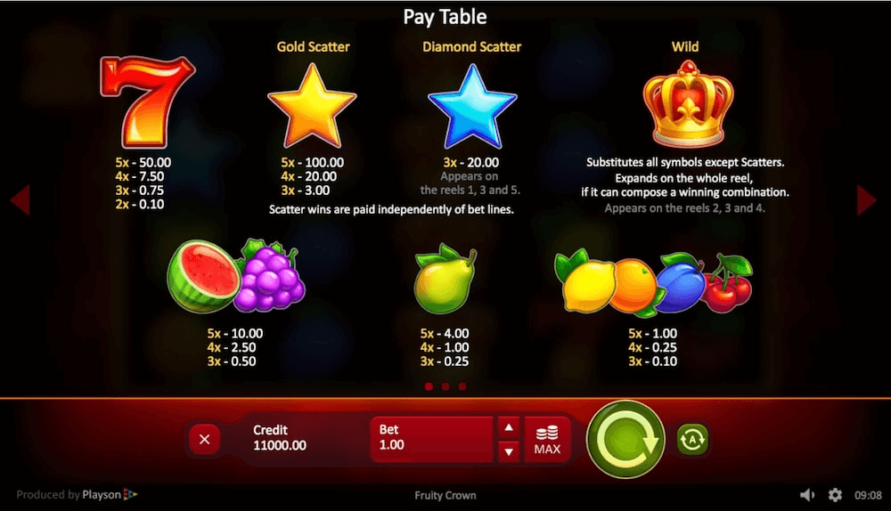 Fruity Crown online slot paytable