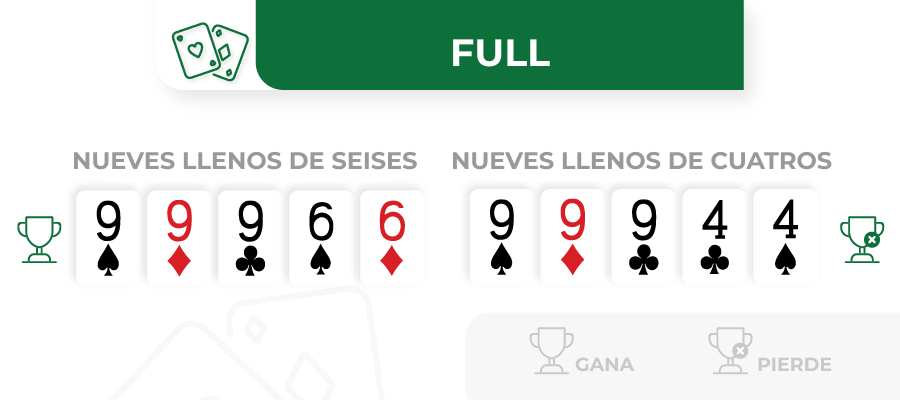 Imagen de full en poker