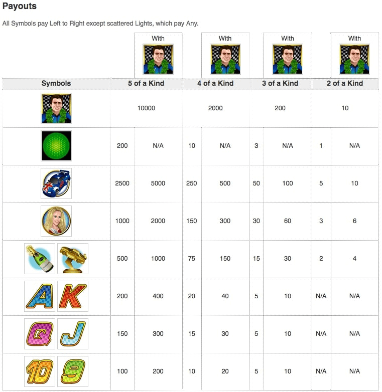 Green Light Online Slot Multipliers